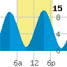 Salem tide chart for Thursday, September 15, 2022