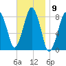 Salem tide chart for Wednesday, November 9, 2022