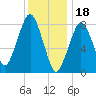 Salem tide chart for Wednesday, January 18, 2023