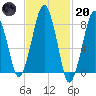 Salem tide chart for Monday, February 20, 2023