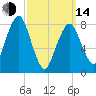 Salem tide chart for Tuesday, March 14, 2023