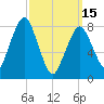 Salem tide chart for Wednesday, March 15, 2023
