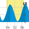 Salem tide chart for Monday, May 15, 2023