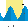 Salem tide chart for Monday, May 1, 2023