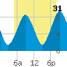 Salem tide chart for Wednesday, May 31, 2023