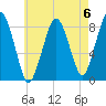 Salem tide chart for Saturday, May 6, 2023