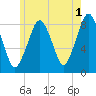 Salem tide chart for Thursday, June 1, 2023