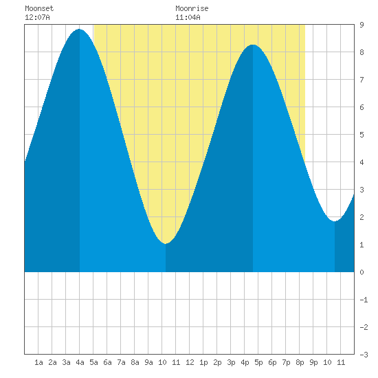 Salem tide chart for Saturday, June 24, 2023