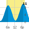 Salem tide chart for Tuesday, July 11, 2023