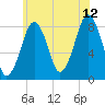 Salem tide chart for Wednesday, July 12, 2023