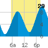 Salem tide chart for Saturday, July 29, 2023