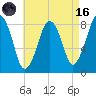 Salem tide chart for Wednesday, August 16, 2023