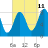Salem tide chart for Monday, September 11, 2023