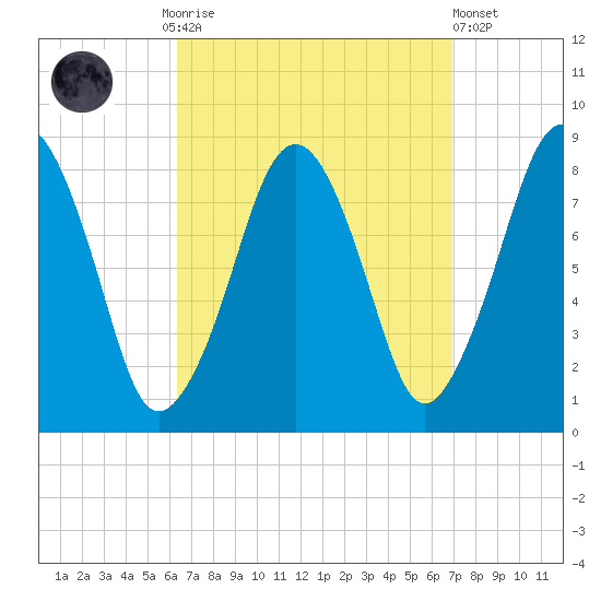 Salem tide chart for Thursday, September 14, 2023