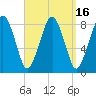 Salem tide chart for Saturday, September 16, 2023