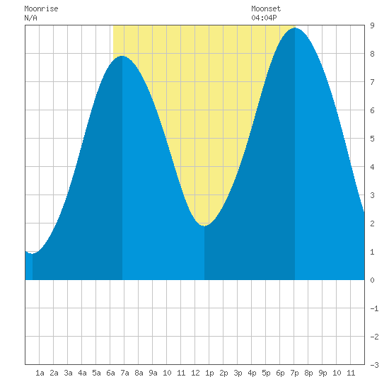 Salem tide chart for Friday, September 8, 2023