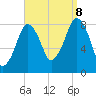Salem tide chart for Friday, September 8, 2023