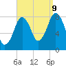 Salem tide chart for Saturday, September 9, 2023