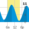 Salem tide chart for Saturday, November 11, 2023