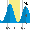 Salem tide chart for Saturday, December 23, 2023