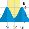 Salem tide chart for Wednesday, December 6, 2023