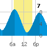 Salem tide chart for Sunday, January 7, 2024