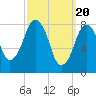 Salem tide chart for Wednesday, March 20, 2024