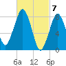 Salem tide chart for Thursday, March 7, 2024