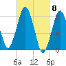 Salem tide chart for Friday, March 8, 2024