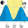 Salem tide chart for Monday, April 15, 2024