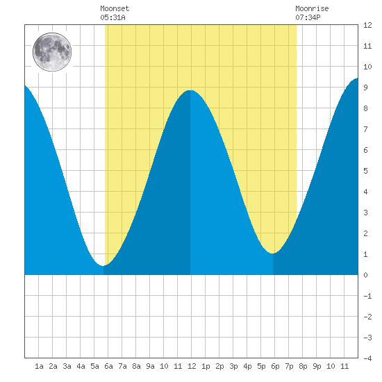 Salem tide chart for Tuesday, April 23, 2024