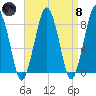 Salem tide chart for Monday, April 8, 2024