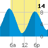 Salem tide chart for Tuesday, May 14, 2024