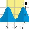 Salem tide chart for Thursday, May 16, 2024