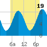Salem tide chart for Sunday, May 19, 2024
