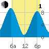 Salem tide chart for Wednesday, May 1, 2024