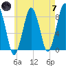 Salem tide chart for Tuesday, May 7, 2024