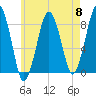Salem tide chart for Wednesday, May 8, 2024