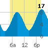 Salem tide chart for Monday, June 17, 2024