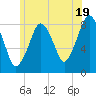 Salem tide chart for Wednesday, June 19, 2024