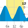 Salem tide chart for Friday, July 12, 2024