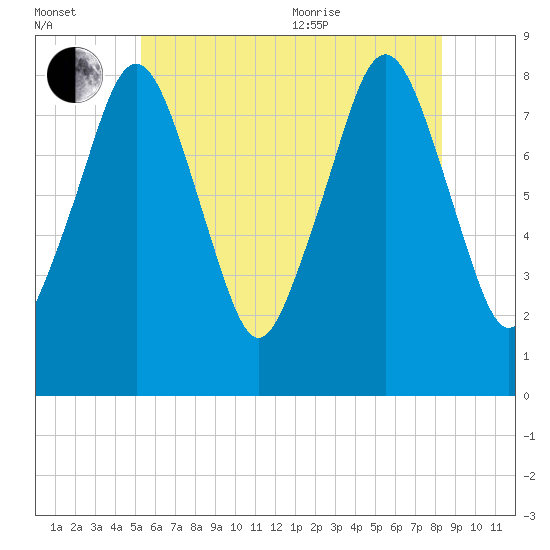 Salem tide chart for Saturday, July 13, 2024