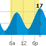 Salem tide chart for Wednesday, July 17, 2024