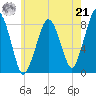 Salem tide chart for Sunday, July 21, 2024