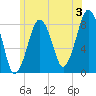 Salem tide chart for Wednesday, July 3, 2024