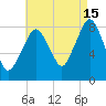 Salem tide chart for Thursday, August 15, 2024