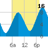 Salem tide chart for Friday, August 16, 2024