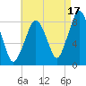 Salem tide chart for Saturday, August 17, 2024
