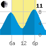 Salem tide chart for Wednesday, September 11, 2024