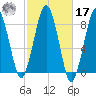 Salem tide chart for Thursday, October 17, 2024
